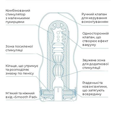 Мастурбатор Tenga Deep Throat Cup EXTRA COOL з охолоджувальним лубрикантом (глибоке горло)