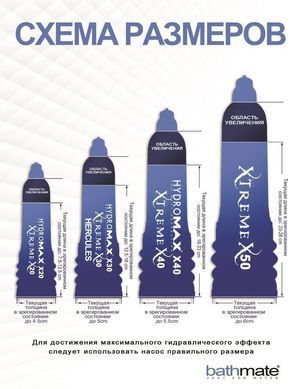 Гідропомпа Bathmate Hydromax 5 Red, червона