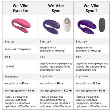 Смарт-вібратор для пар We-Vibe Sync Lite Aqua